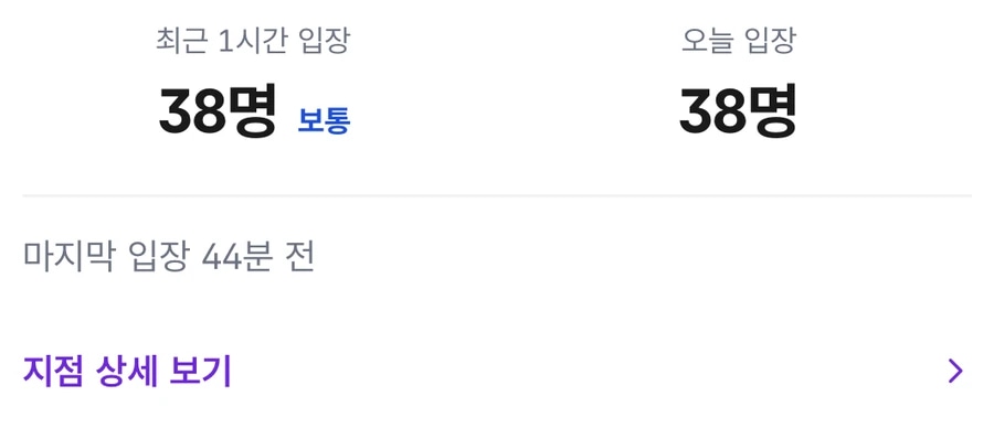 모아짐 오너 앱 실시간 센터현황: 최근 1시간 입장 38명, 오늘 입장 38명, 마지막 입장 44분 전